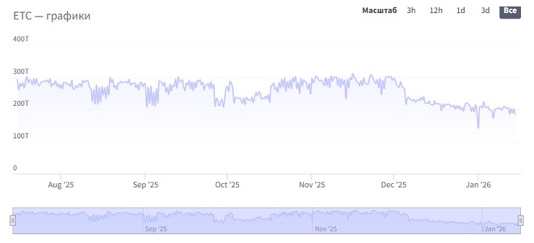 График сети ETC