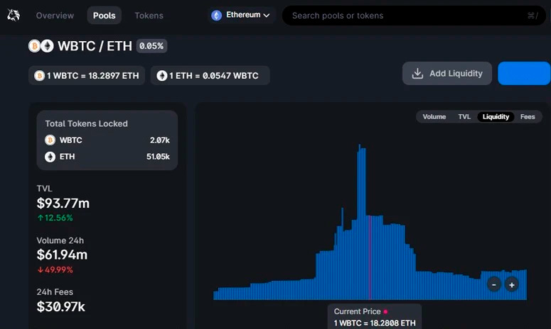 Обернутый биткоин на бирже Uniswap
