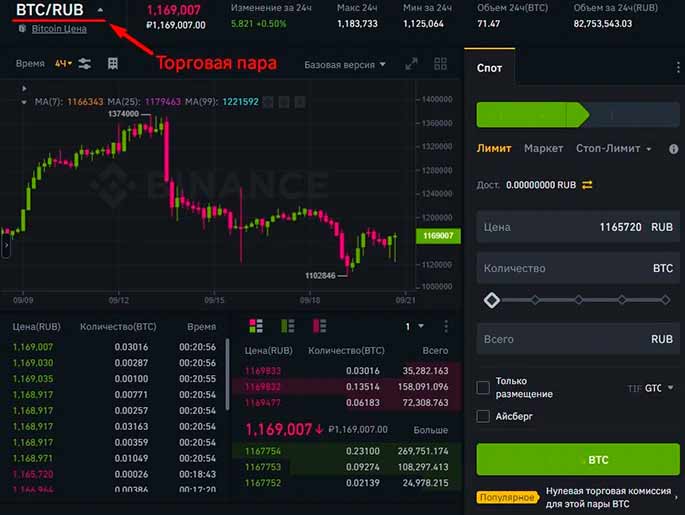 Платформа для трейдинга цифровыми активами Binance