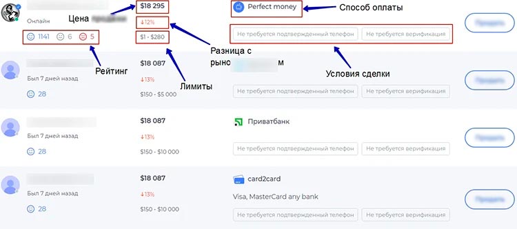 Пиринговая платформа