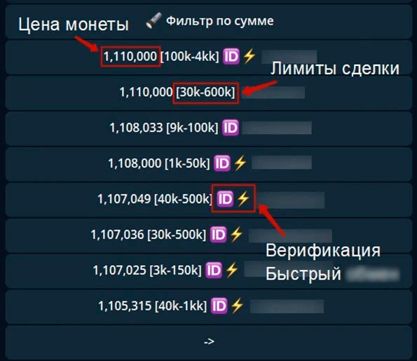 Интерфейс бота в Telegram