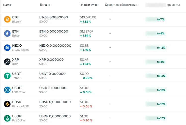 Пассивный доход в криптовалютном банке