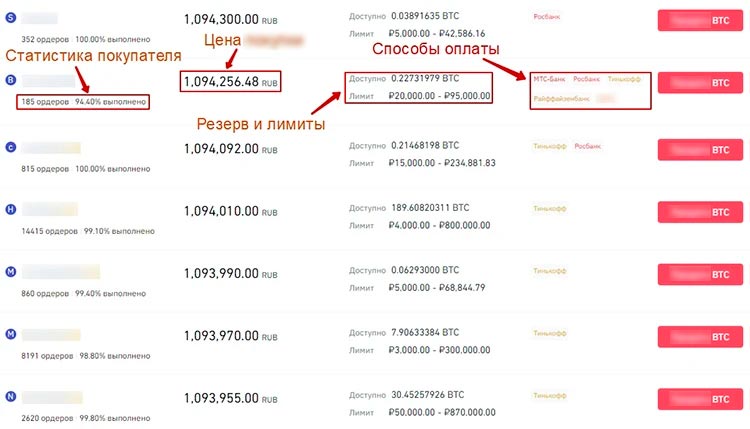 Интерфейс Binance