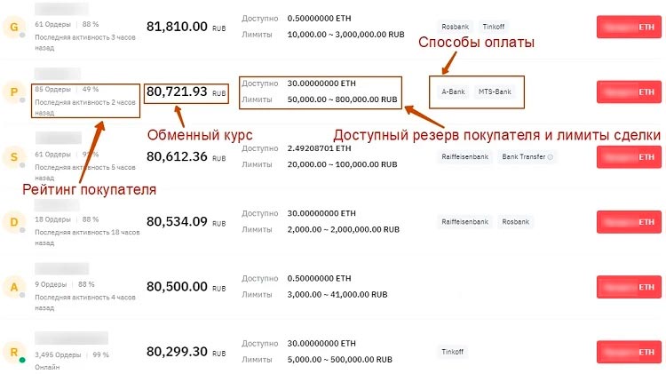 P2P на Байбит