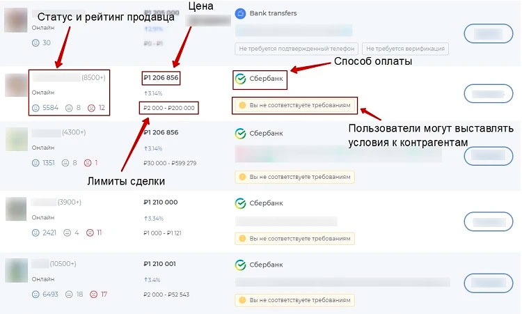 Одноранговая платформа