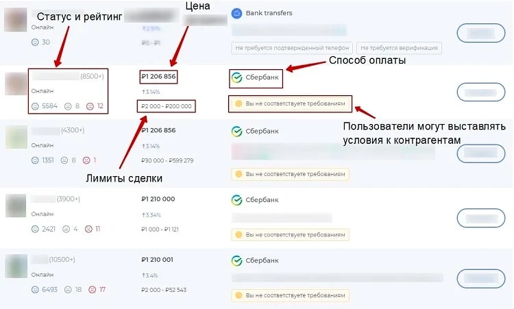 Одноранговая платформа