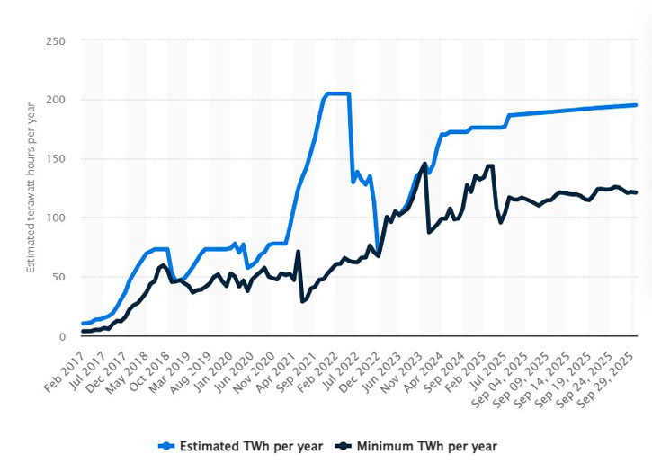 График расхода электроэнергии