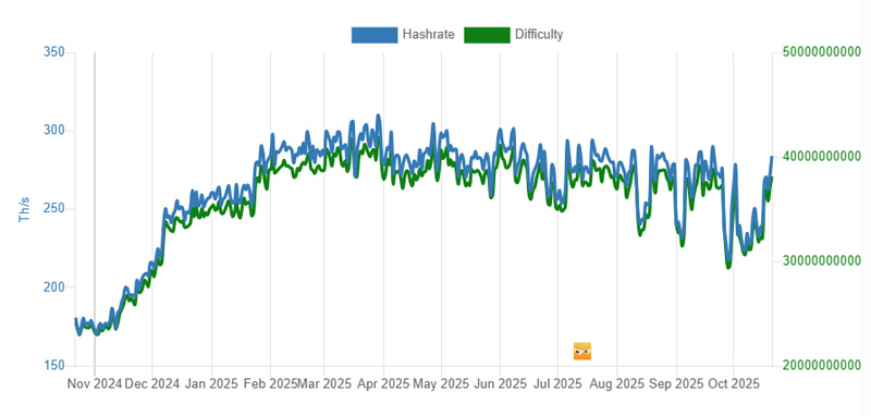 График блокчейна