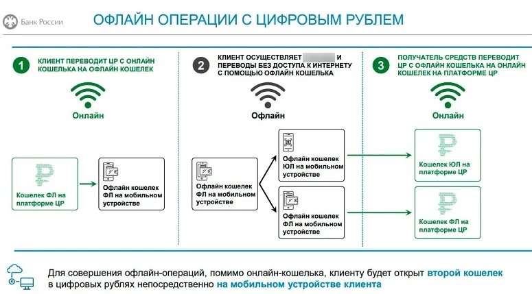 Руководство по работе