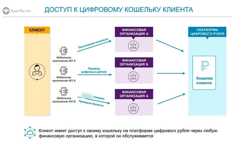 Инструкция по использованию сервиса