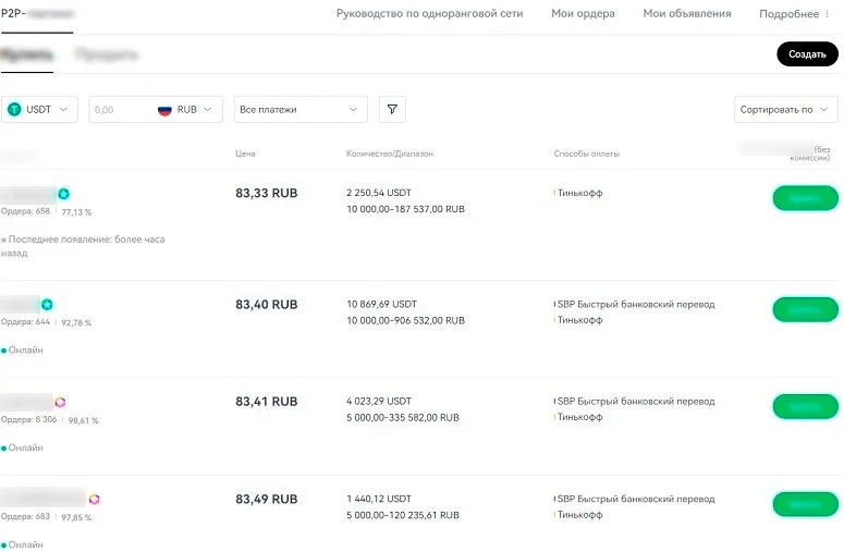 P2P-ордеры
