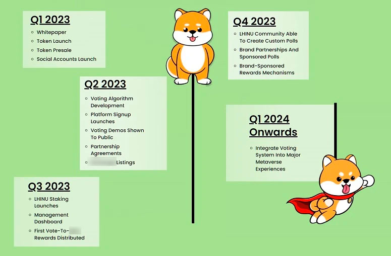 Дорожная карта проекта