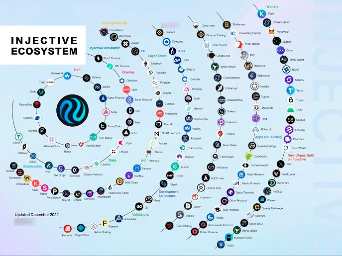 Система партнеров протокола