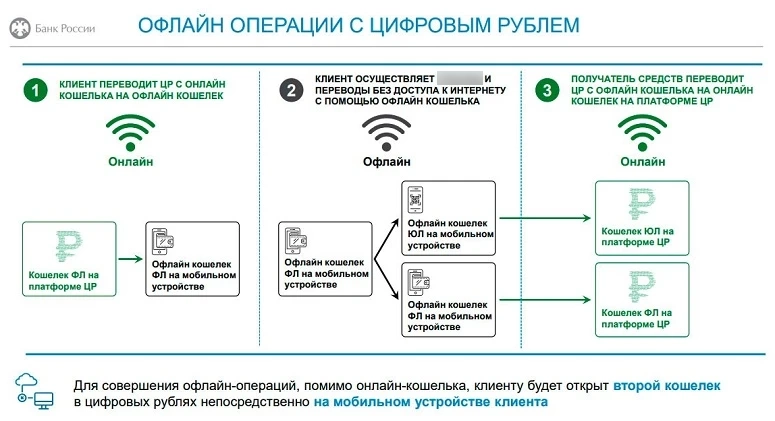 Презентация ЦБ