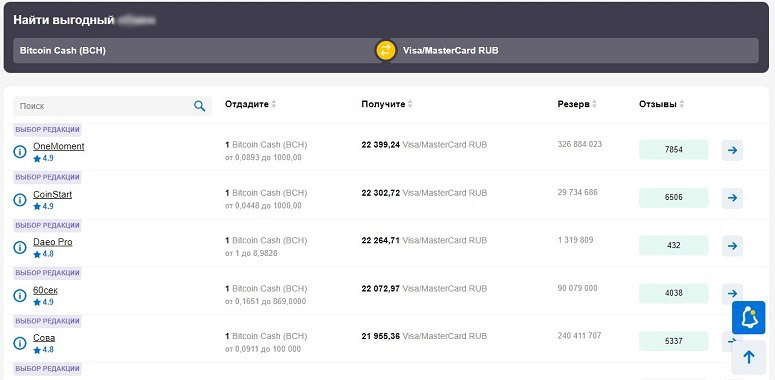 Поиск криптовалютной платформы