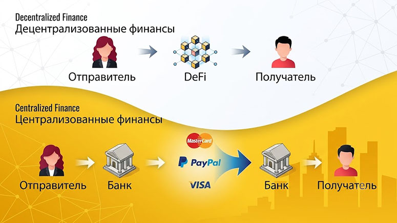 Различие традиционной и децентрализованной передачи денег
