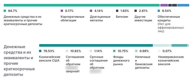 Схема денежного содержания