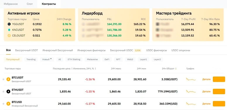 Торговые инструменты