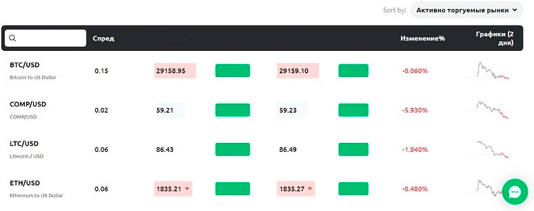 Платформа для трейдинга