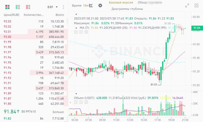 Торговля на CEX