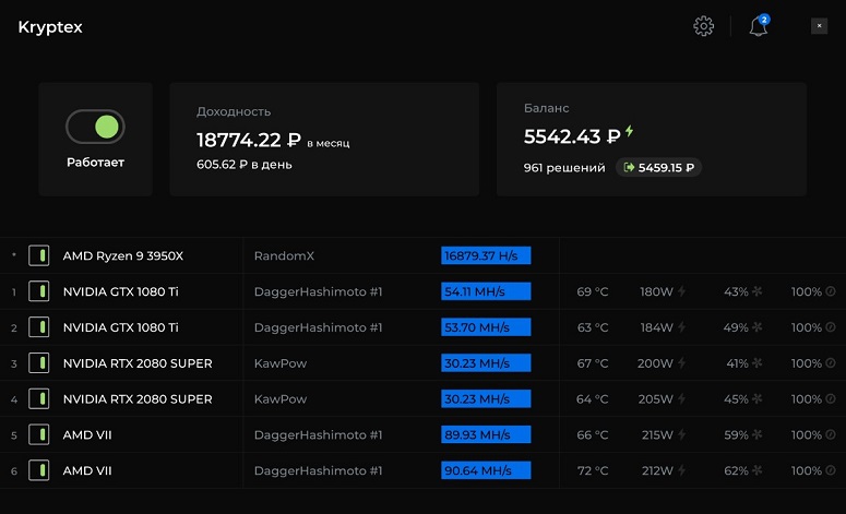 Статистика добычи