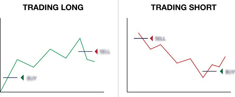 Трейдинг на бирже