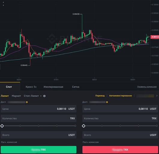 Спотовая торговля на бирже