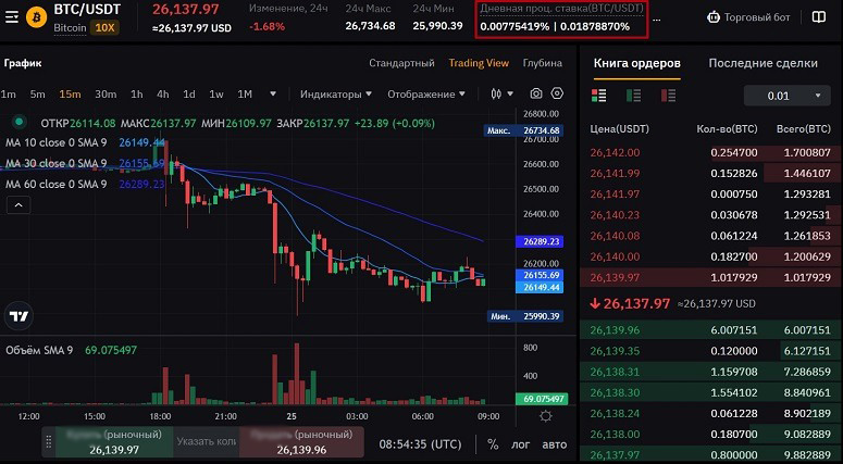График на бирже