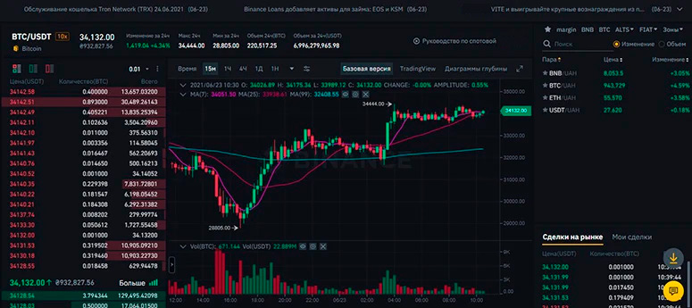 Терминал для торговли криптовалютой
