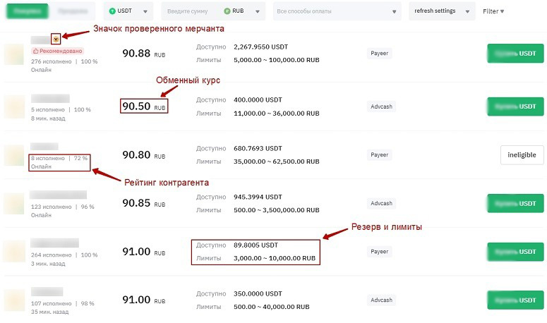 P2P торговля