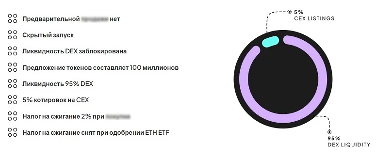 Распределение актива