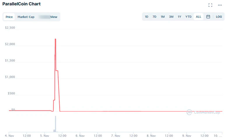 Дамп ParallelCoin