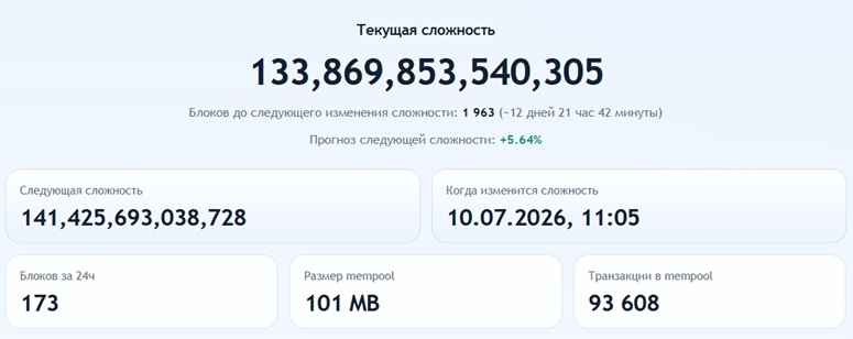 Сервис отслеживания данных блокчейна