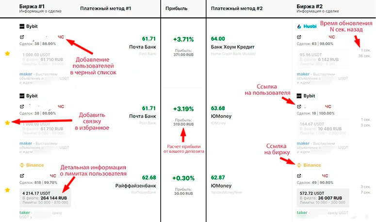Торговый алгоритм