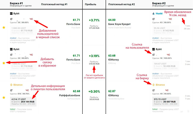 Торговый алгоритм