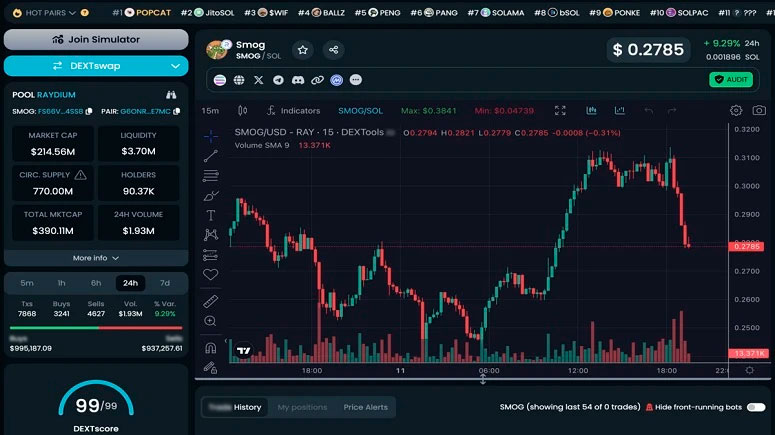 Котировка токена