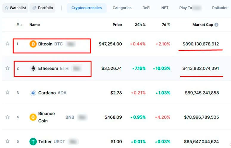 Рыночная капитализация криптовалют
