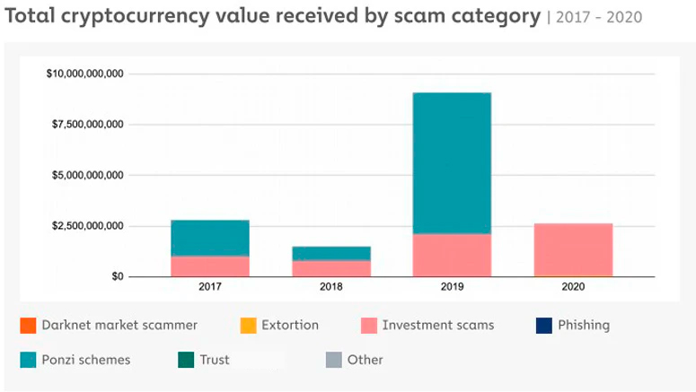 График из отчета Chainanalysis