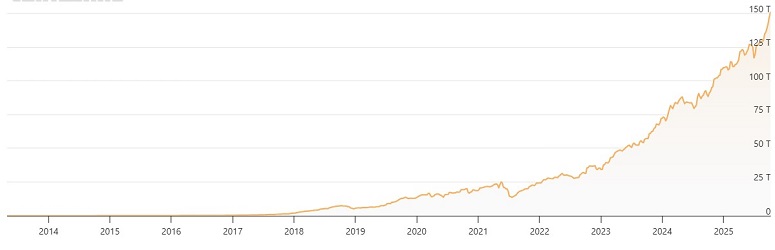 Сложность майнинга BTC