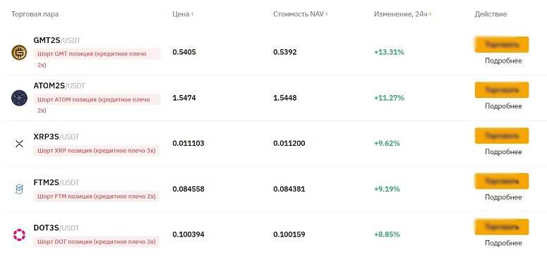 Биржевые инструменты