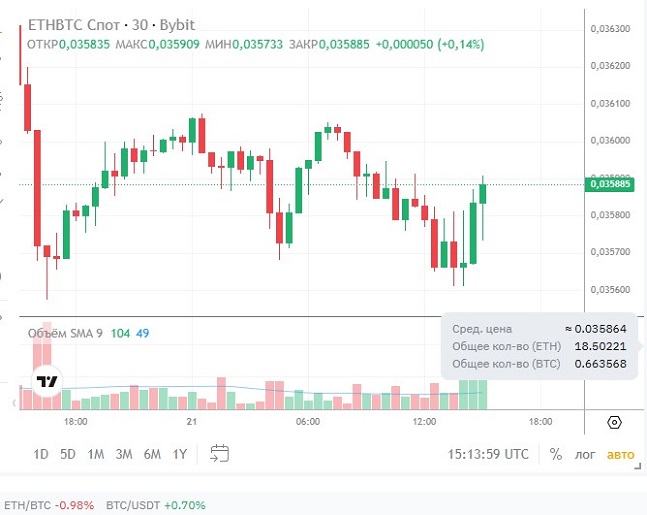 Интерфейс приложения для торговли