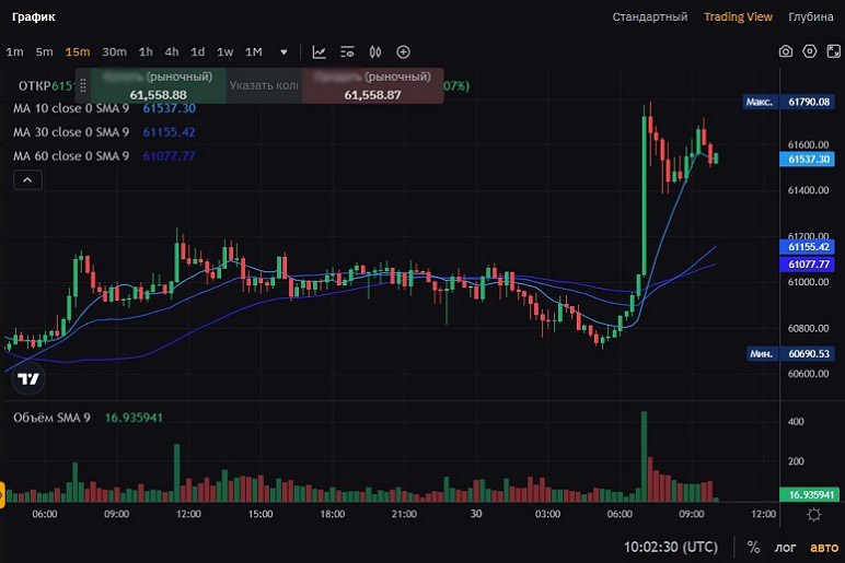 Торговля на криптобирже
