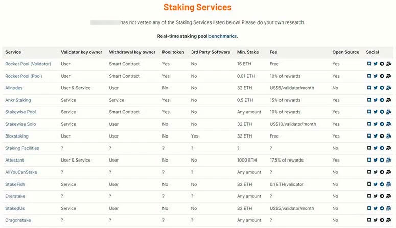 Список сервисов для совместного стейкинга