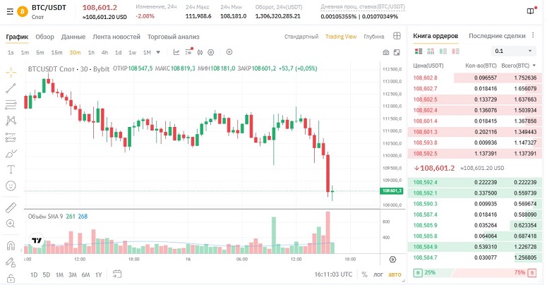 Торговая платформа