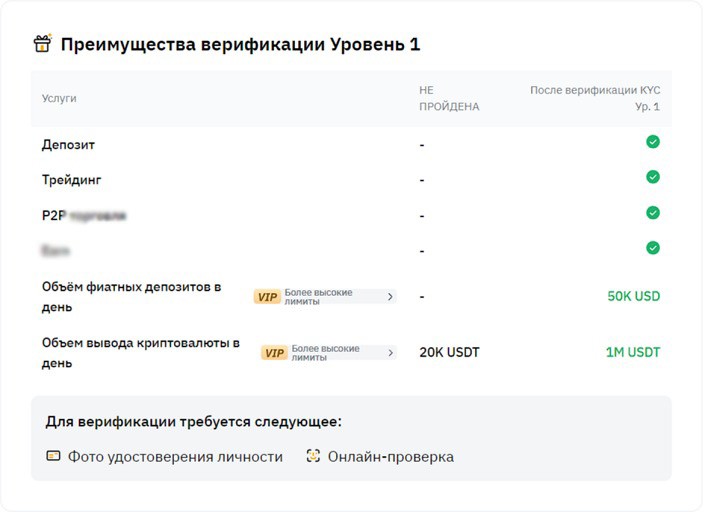 Преимущества идентификации