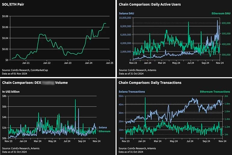 Анализ криптовалюты Solana
