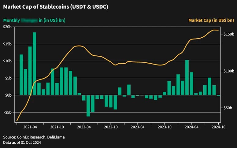 Анализ USDT и USDC