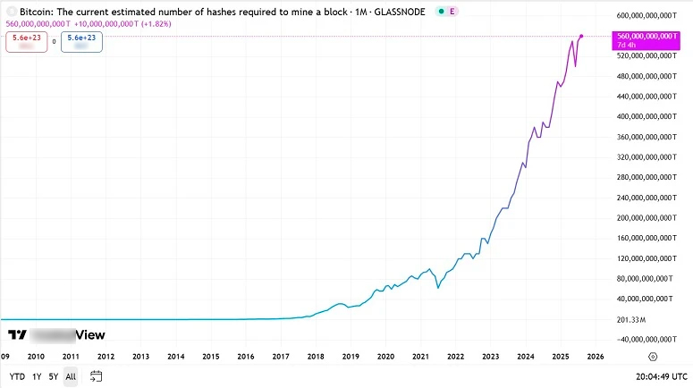 Окно с графиком