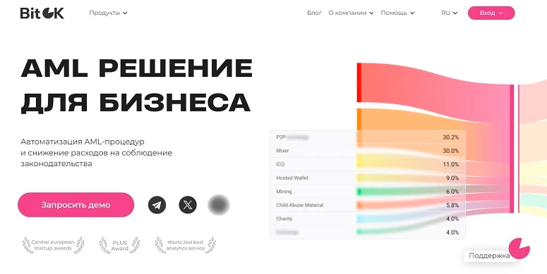 Решение для бизнеса