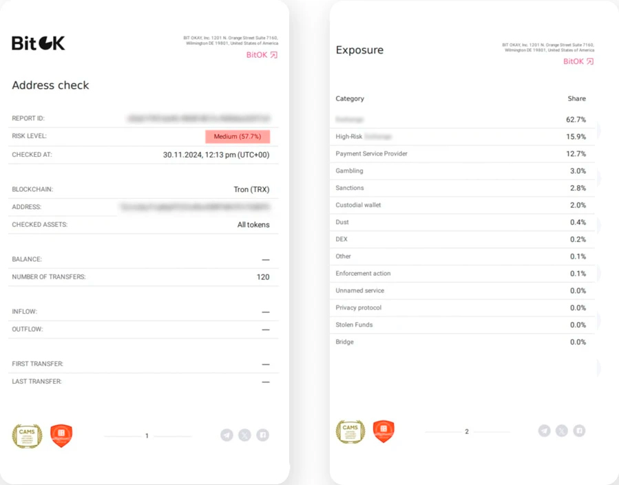 Результат AML-скоринга